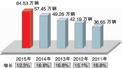 中国高铁未来5年地图_5年平均人口计算