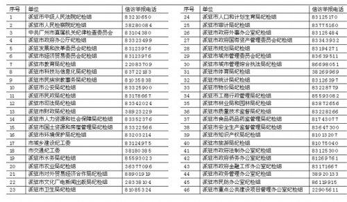 广州市纪委公开46个举报电话_广东新闻
