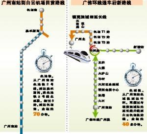 广州南站坐城轨到白云机场将只要40分钟_社会