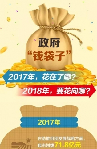 中山市政府“钱袋子”，今年花向哪？